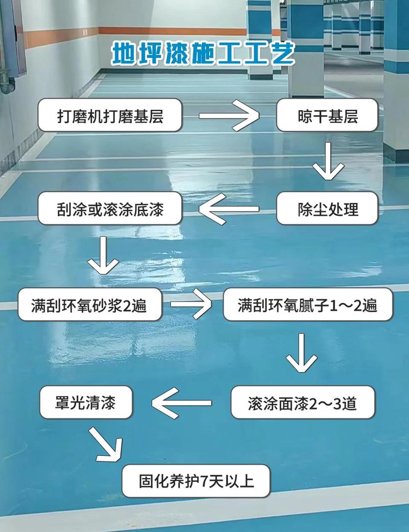 水泥密封固化剂：如何正确施用？